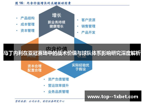 马丁内利在亚冠赛场中的战术价值与球队体系影响研究深度解析