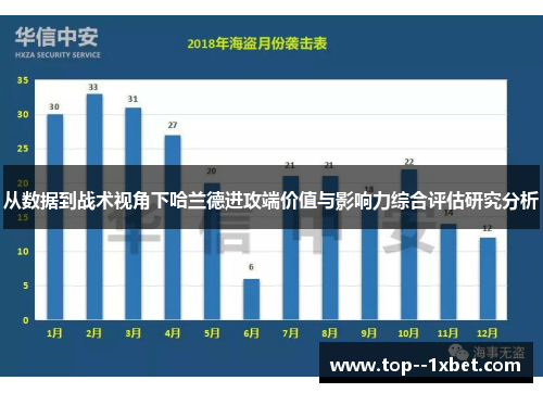 从数据到战术视角下哈兰德进攻端价值与影响力综合评估研究分析 从数据到战术视角下哈兰德进攻端价值与影响力综合评估研究分析