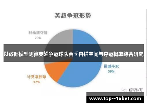 以数据模型测算英超争冠球队赛季容错空间与夺冠概率综合研究