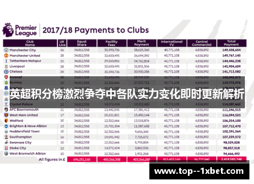 英超积分榜激烈争夺中各队实力变化即时更新解析