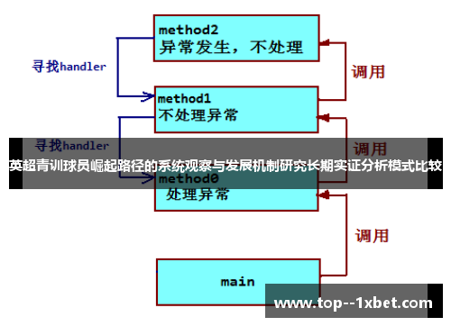 英超青训球员崛起路径的系统观察与发展机制研究长期实证分析模式比较