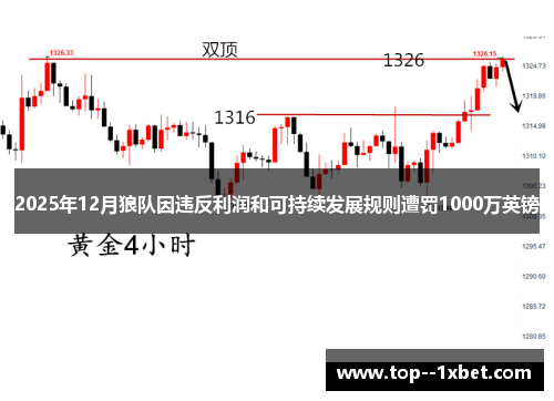 2025年12月狼队因违反利润和可持续发展规则遭罚1000万英镑