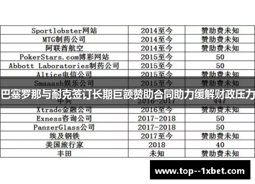 巴塞罗那与耐克签订长期巨额赞助合同助力缓解财政压力