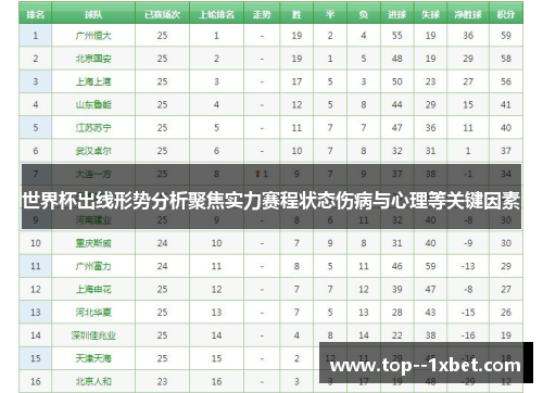 世界杯出线形势分析聚焦实力赛程状态伤病与心理等关键因素