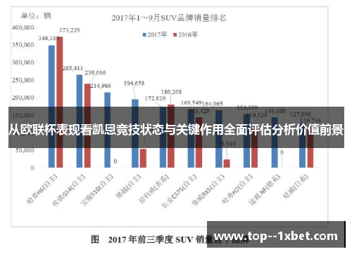 从欧联杯表现看凯恩竞技状态与关键作用全面评估分析价值前景