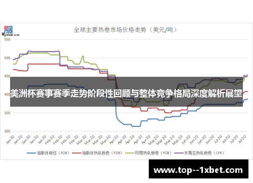 美洲杯赛事赛季走势阶段性回顾与整体竞争格局深度解析展望