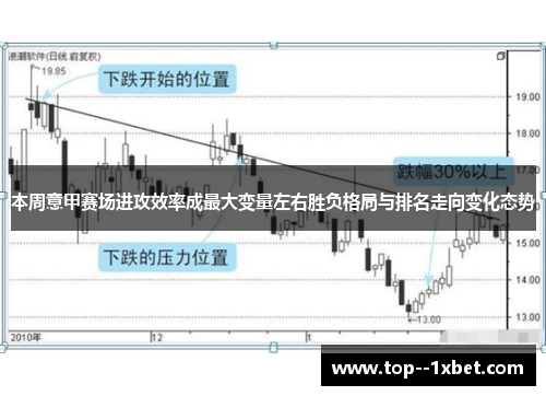 本周意甲赛场进攻效率成最大变量左右胜负格局与排名走向变化态势 本周意甲赛场进攻效率成最大变量左右胜负格局与排名走向变化态势