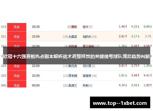 欧冠十六强赛前热点剧本解析战术调整释放的关键信号球队博弈趋势判断 欧冠十六强赛前热点剧本解析战术调整释放的关键信号球队博弈趋势判断