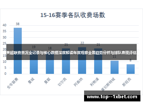 英超联赛赛况全记录与核心数据深度解读年度观察全面趋势分析与球队表现评估